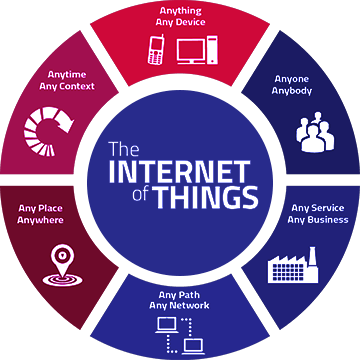 internet of things companies internet of things companies